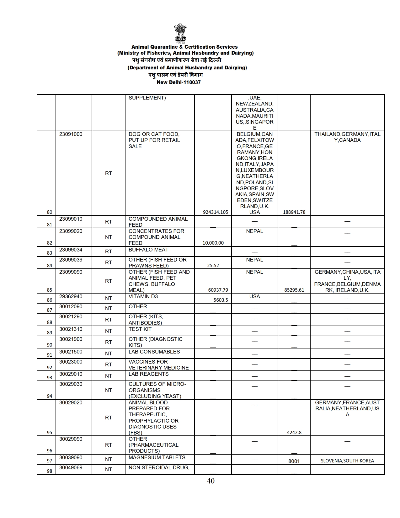 Annual Report 2022-23_040 images